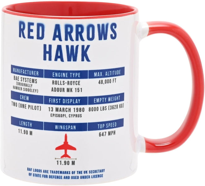 Mug with Red Arrows Hawk information on a white background